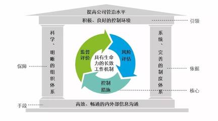 風控合規，提升管理 餐飲企業上市之路的堅實保障